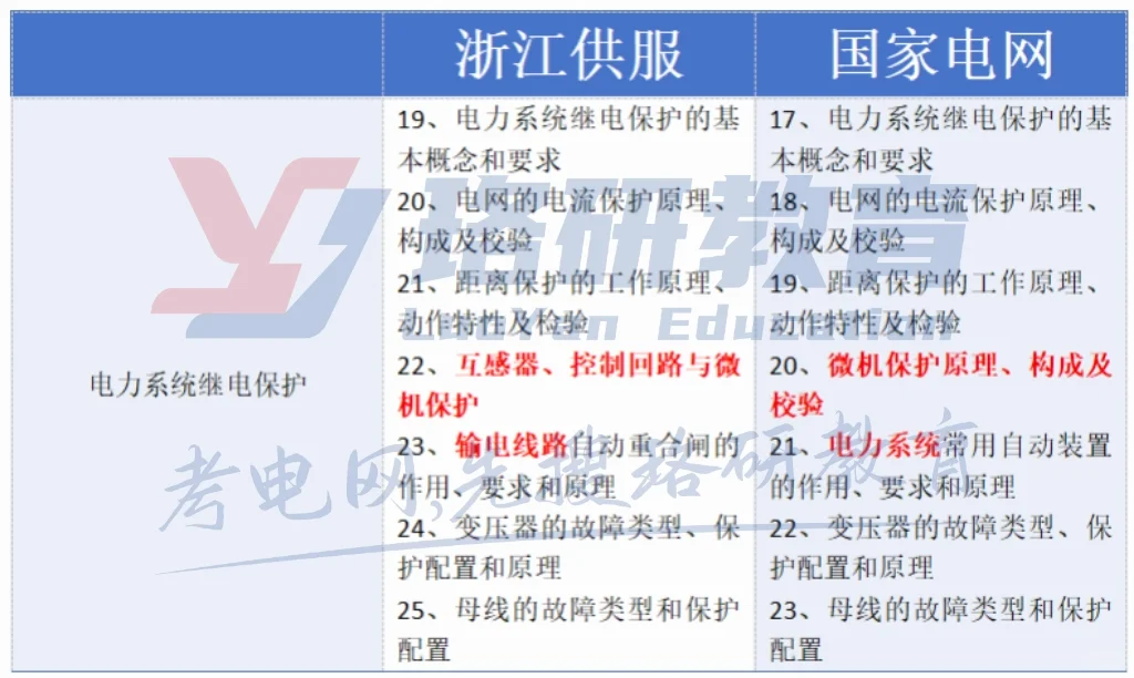 看看区别到底有多大!