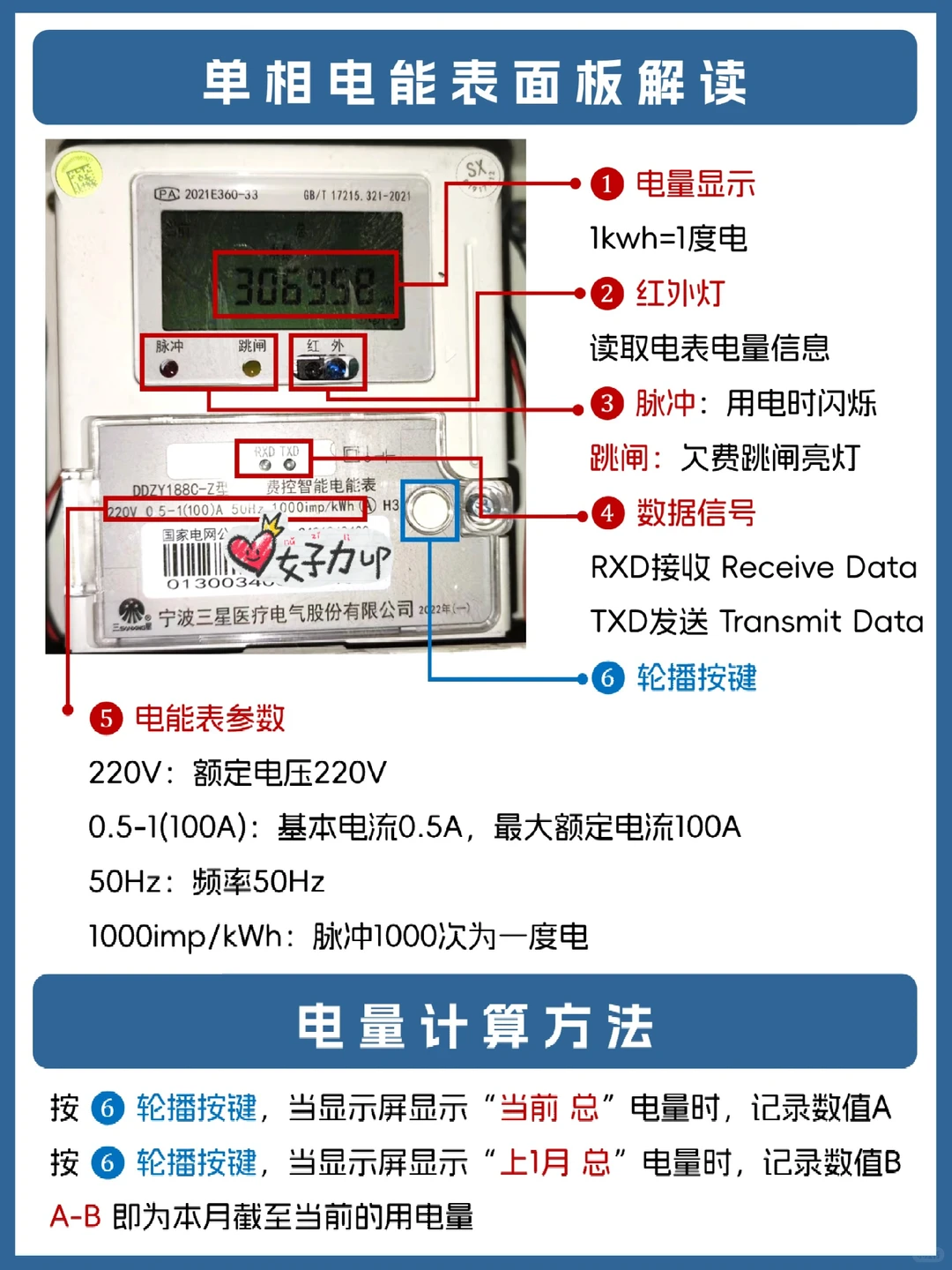 学校不教，全能妈妈教你 - 如何看电表