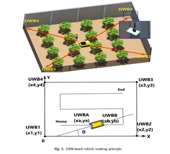 IMU新导航系统 优化农业机器人作业精度