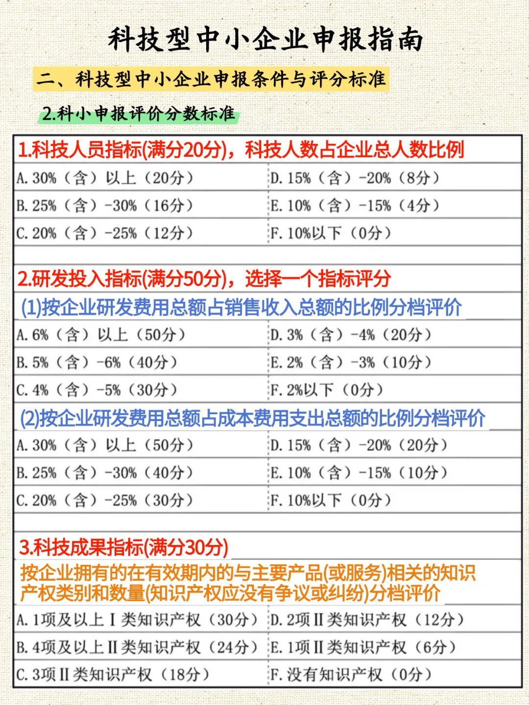 科技型中小企业申报指南