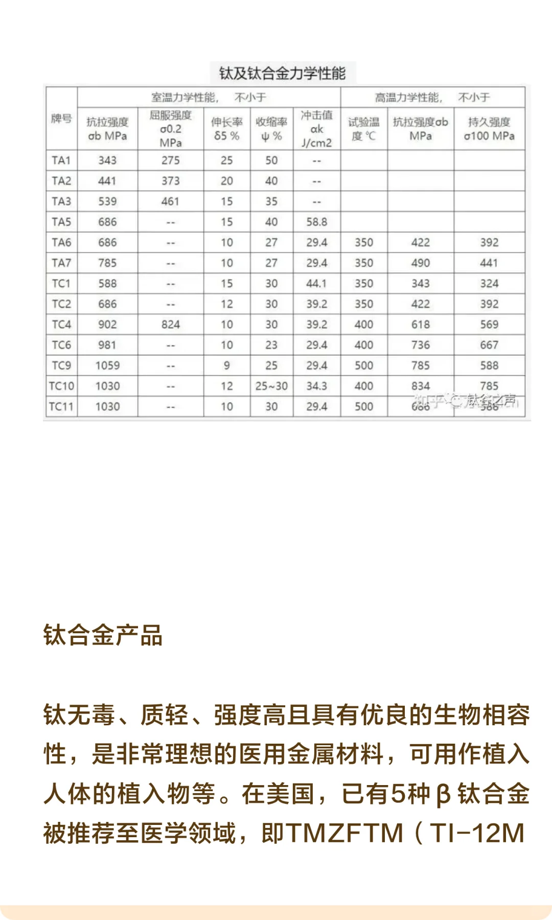 铝合金、锌合金、镁合金、钛合金的对比