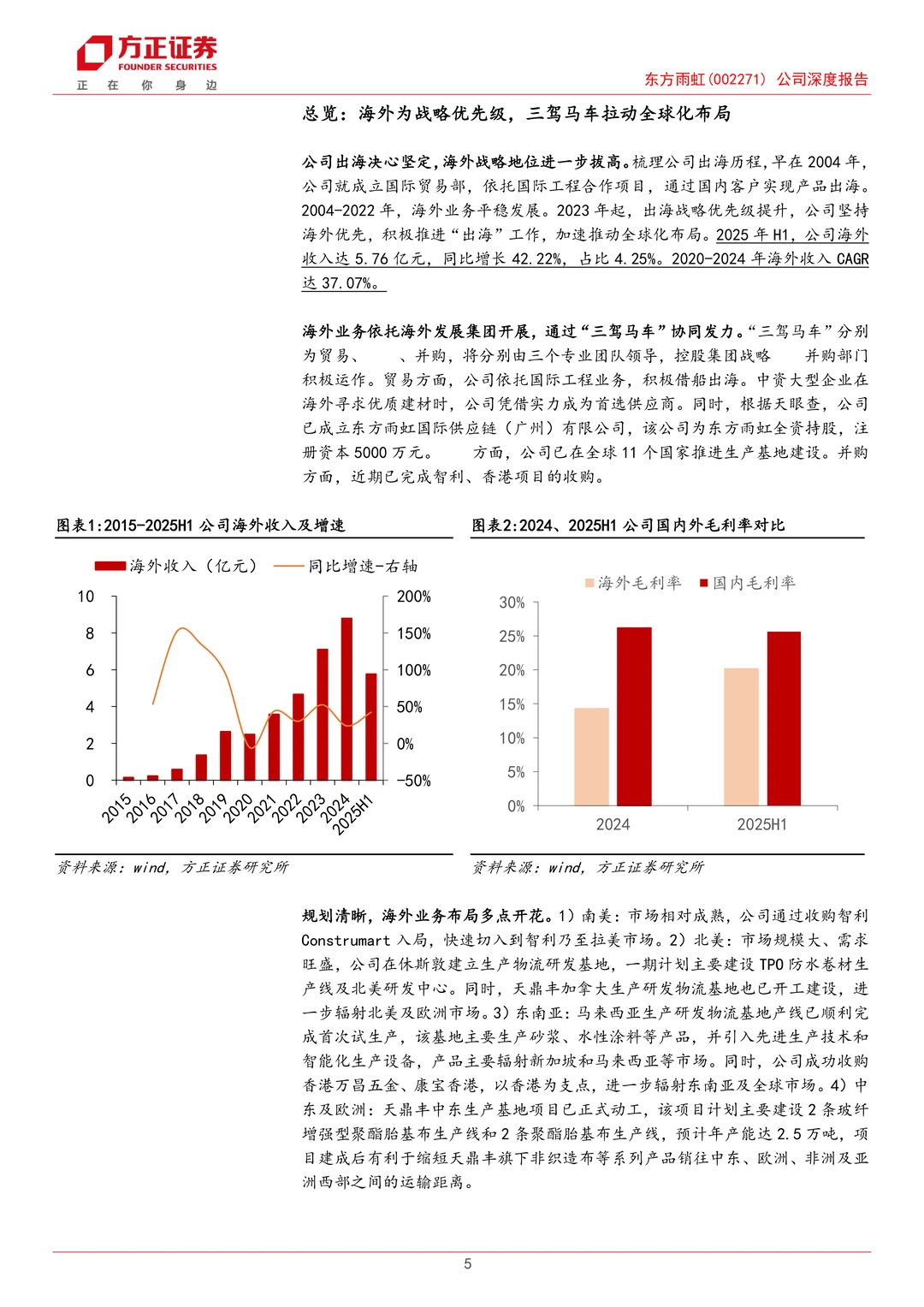 东方雨虹公司研究报告-出海决心扬帆起航