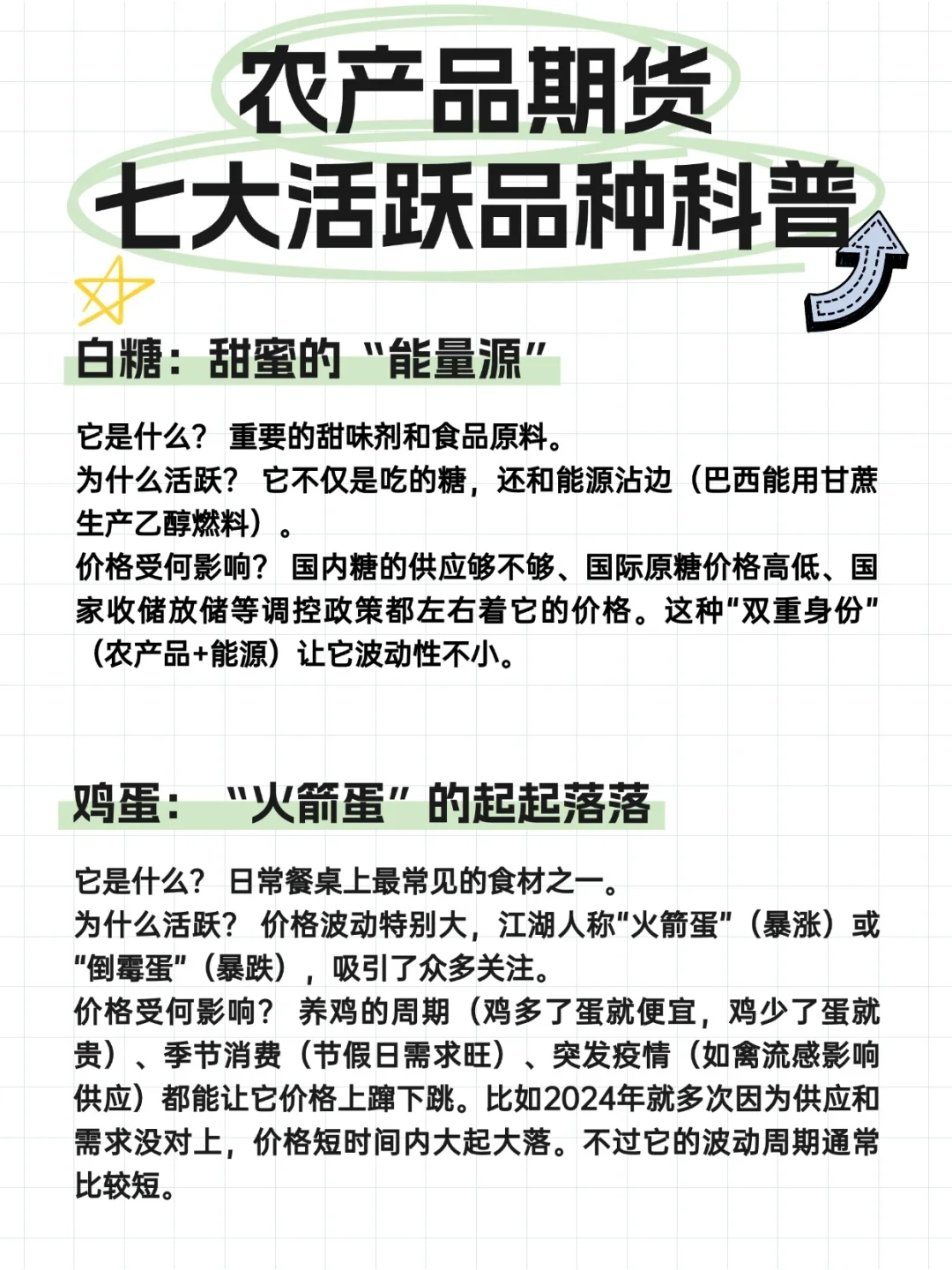 什么农产品最活跃？