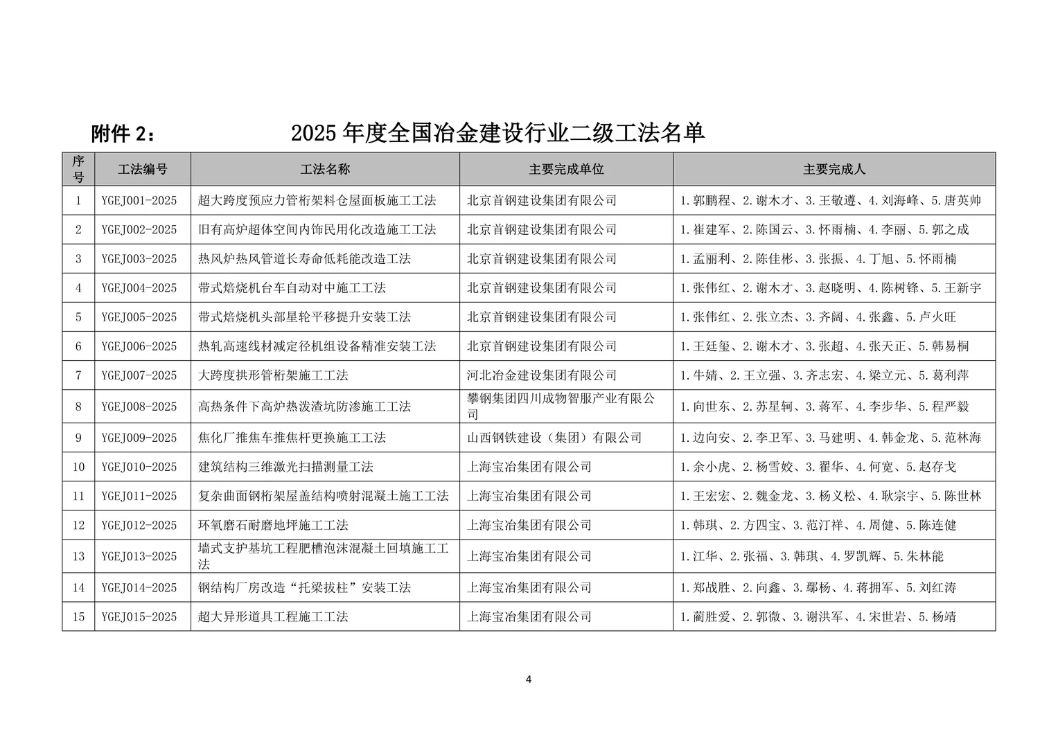 2025年全国冶金建设行业工法公示