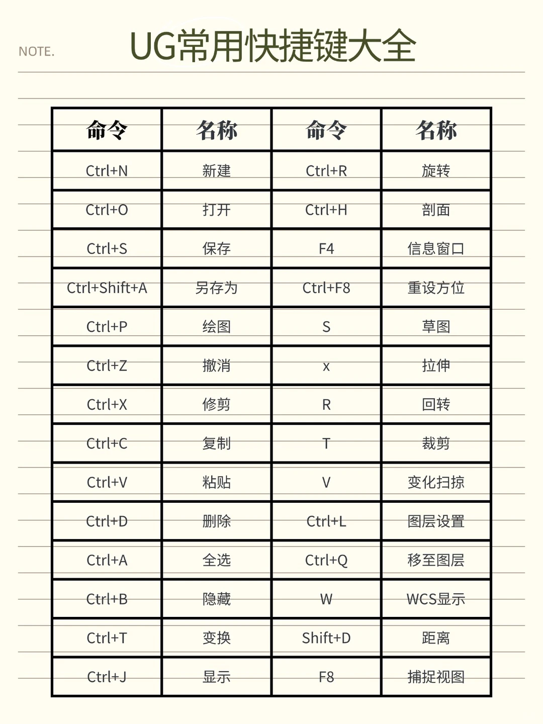 学数控的存一下，很难找全的！