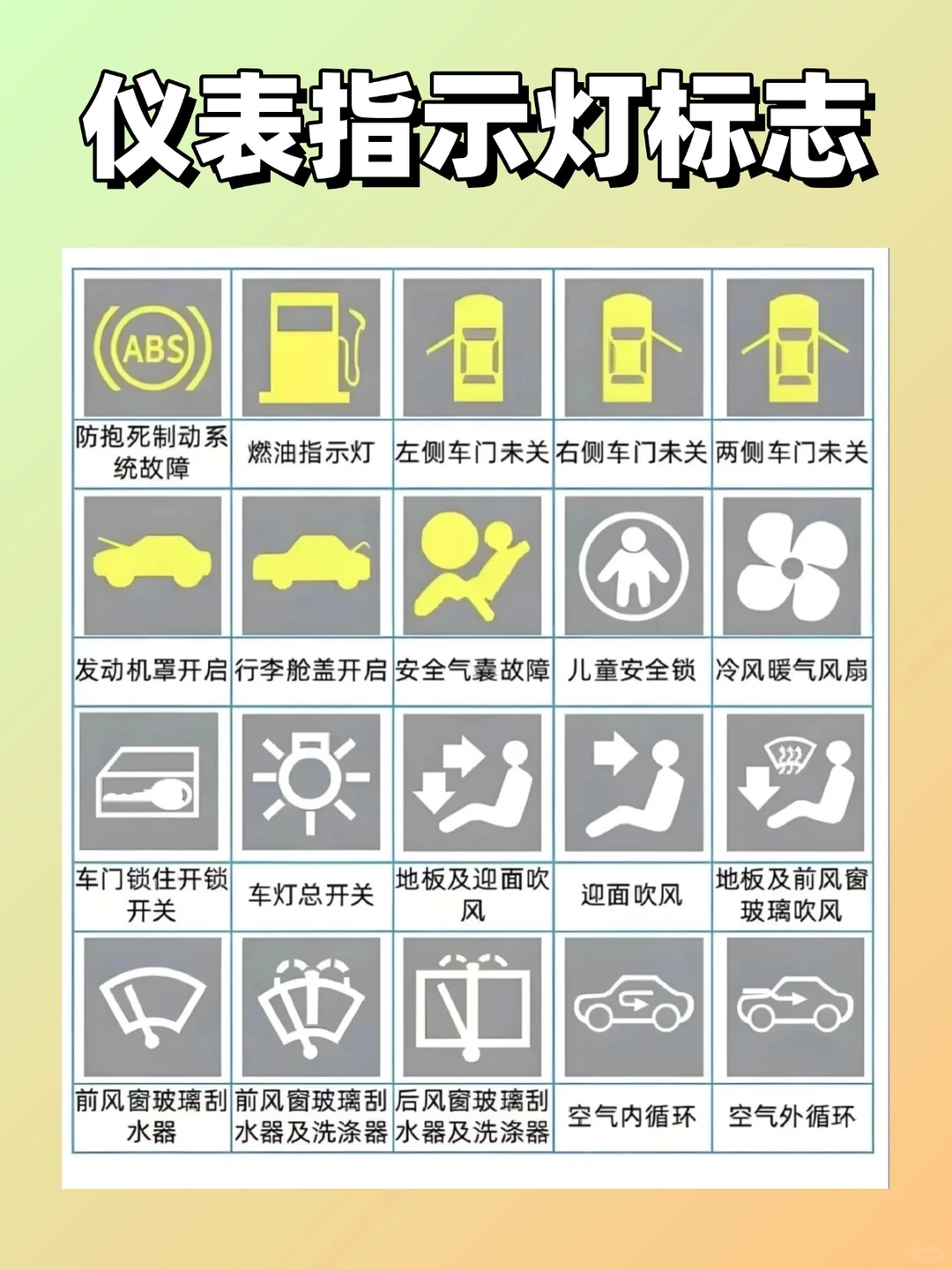 科一看到仪表盘就懵了？收藏这篇就够啦！