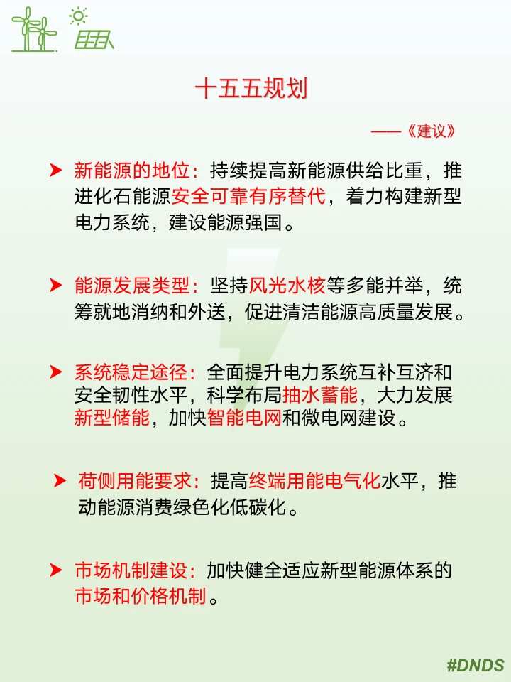 十五五规划建议中的能源体系建设目标