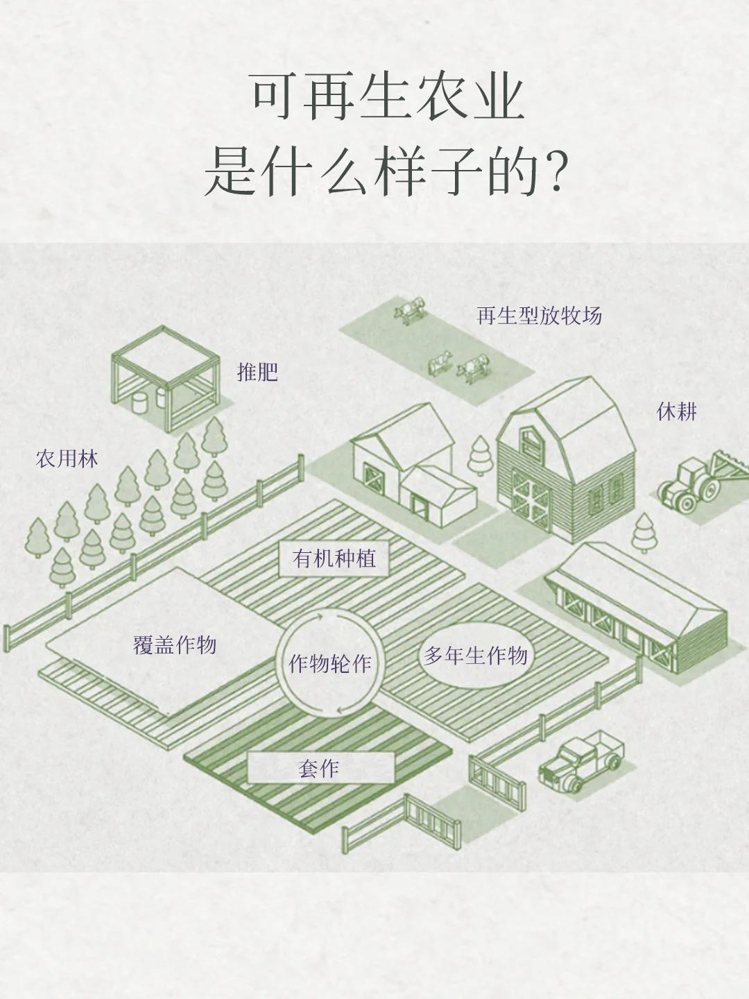 可再生农业是世界的未来?