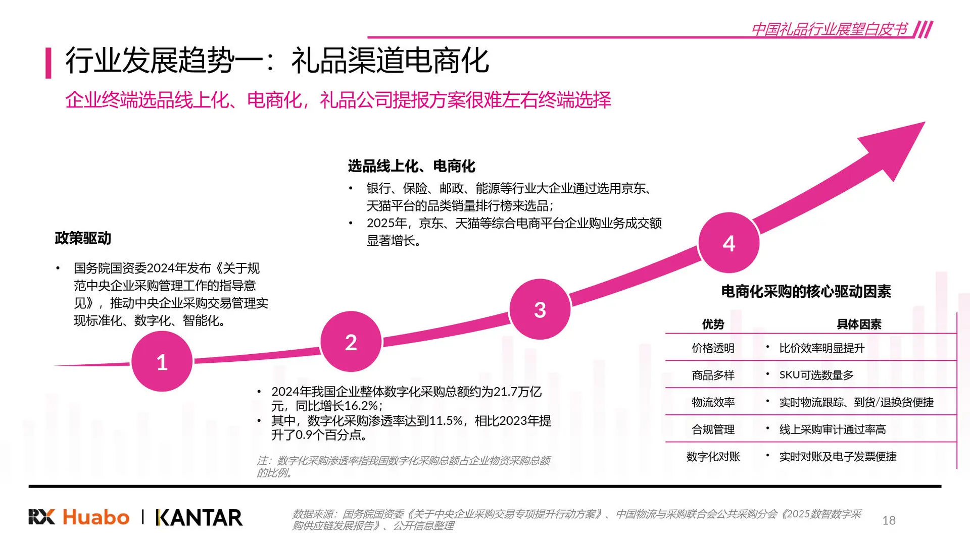 2026礼品行业新趋势