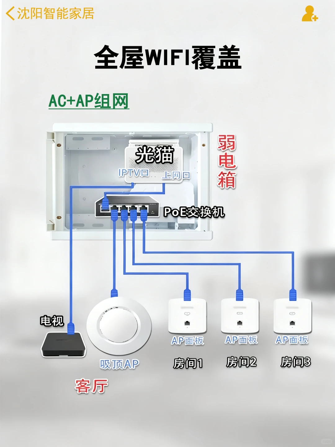✨全屋 WiFi 组网攻略，智能家居丝滑运行
