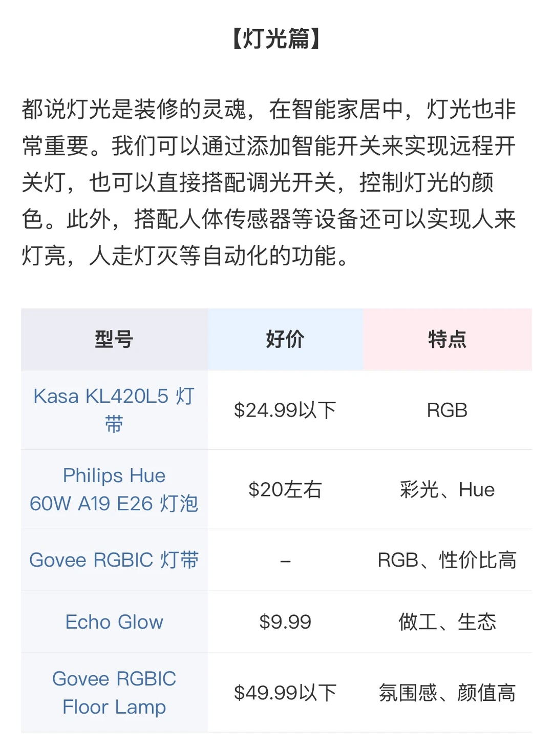 2025黑五智能家居选购指南?低成本入门❗
