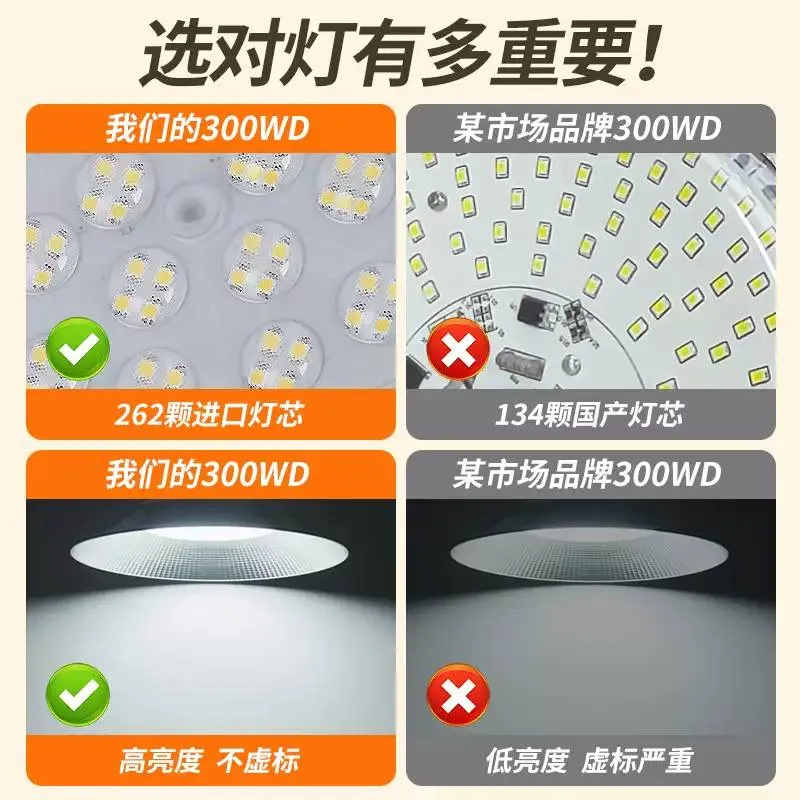 超亮工矿灯，照亮工业风仓库☁️