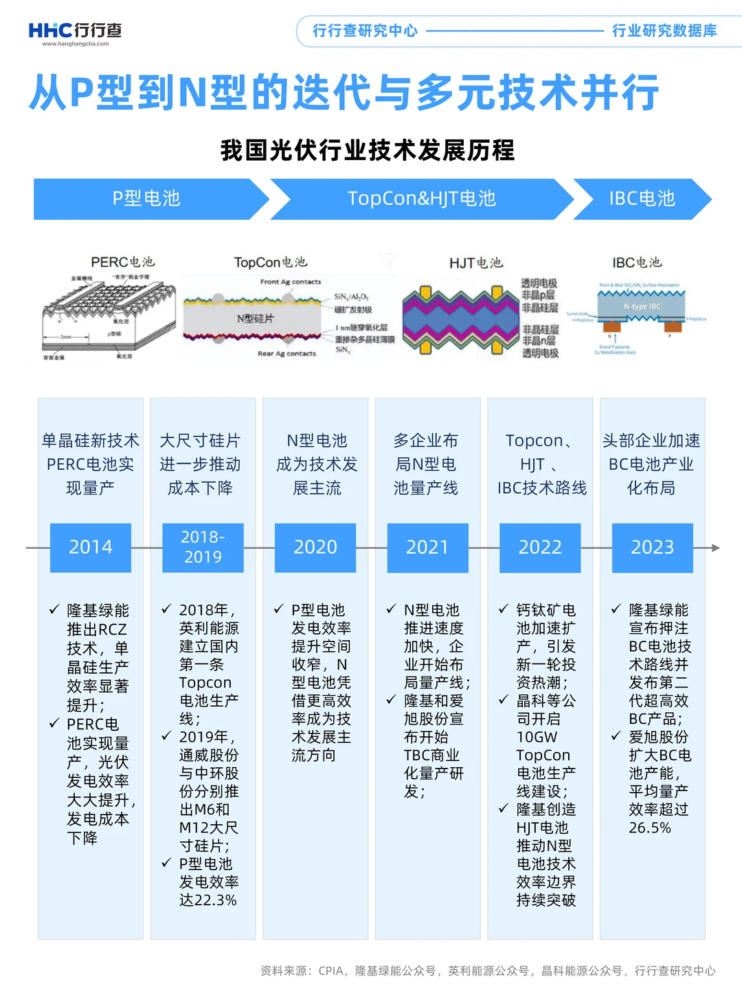 每天学习一个行业：光伏