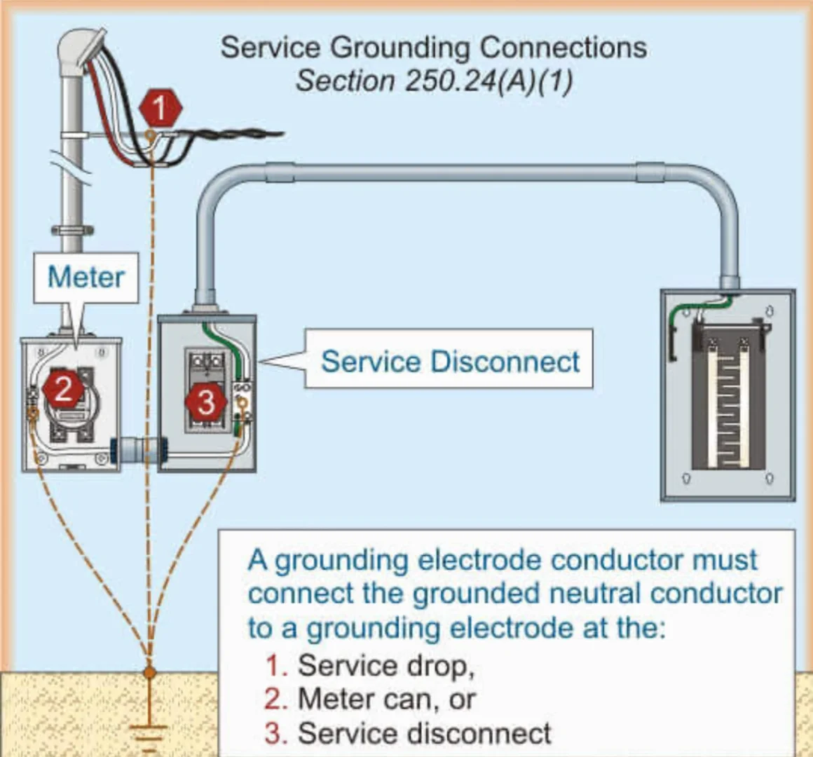 ??美国配电箱安装规范到底有多严格？