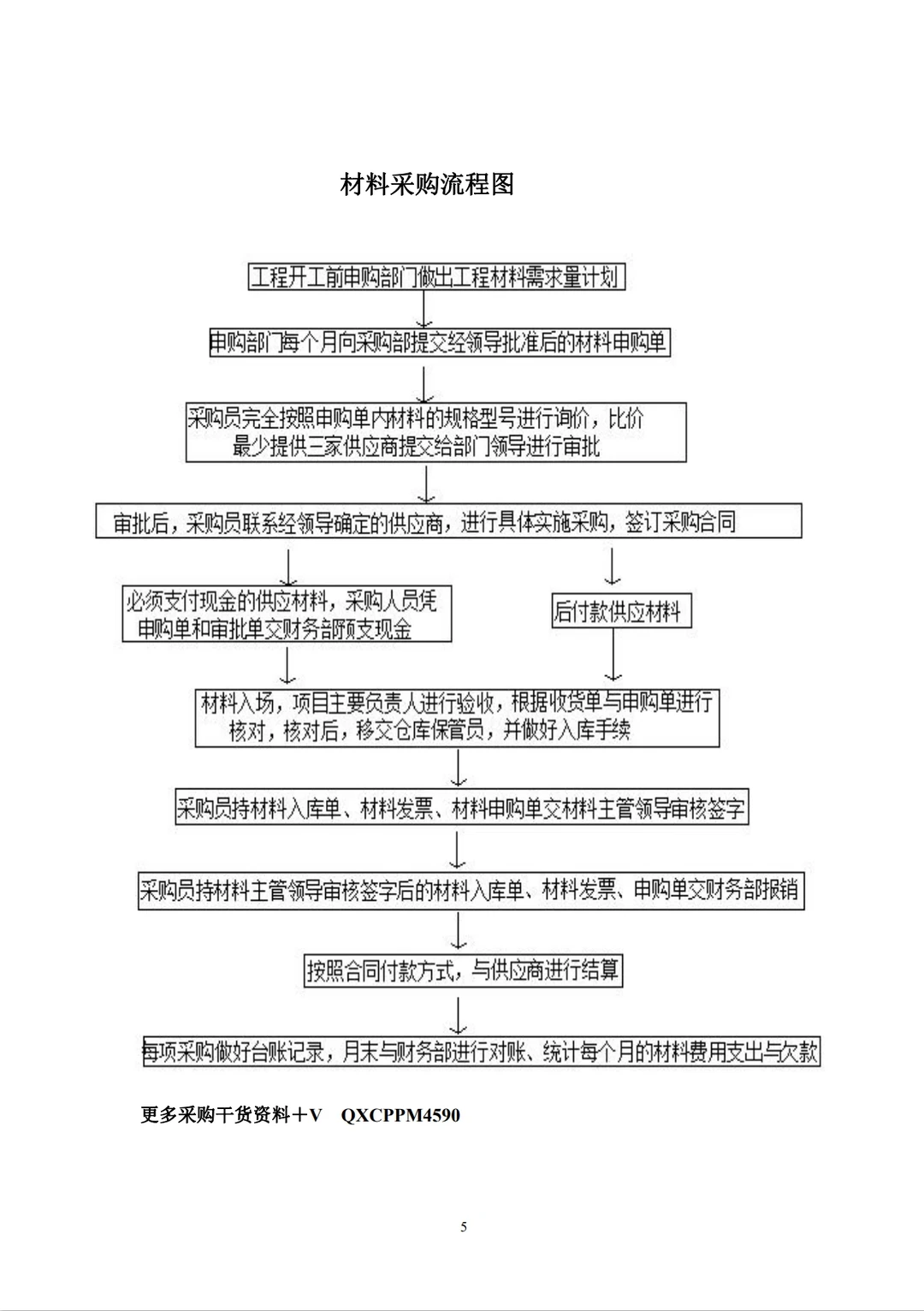 建筑材料采购管理制度及流程！