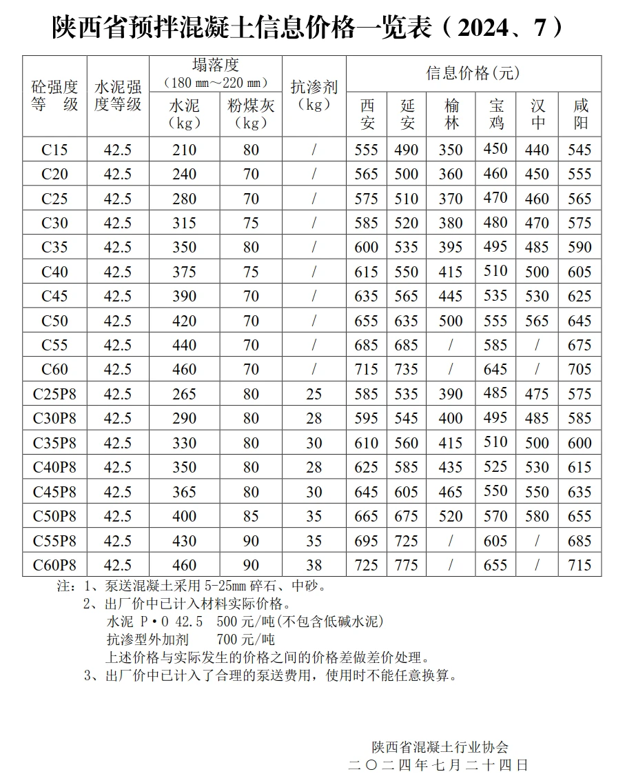 干货分享?陕西省预拌混凝土信息价一览表
