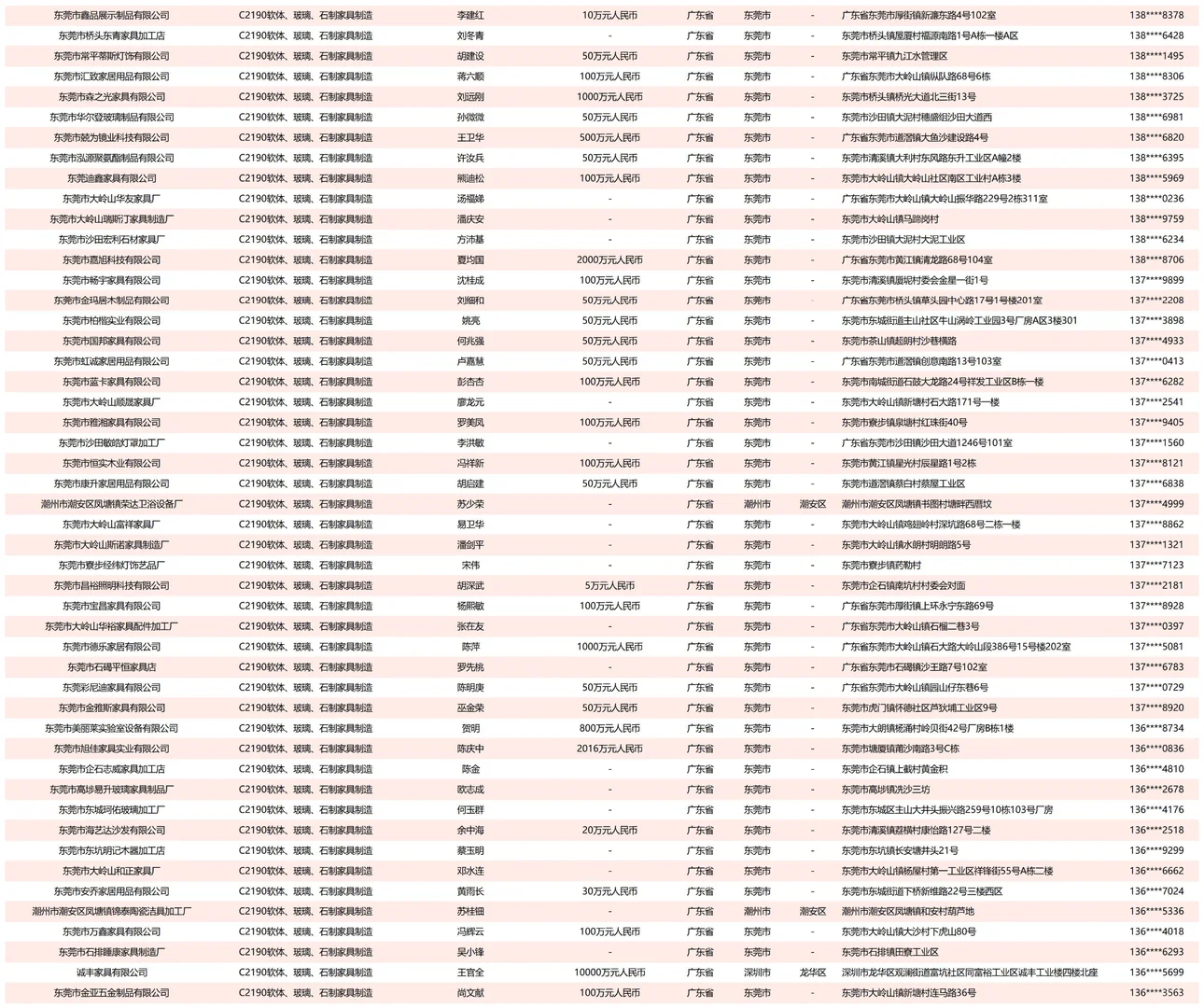 软体沙发石材玻璃家具企业工厂企业名单名录