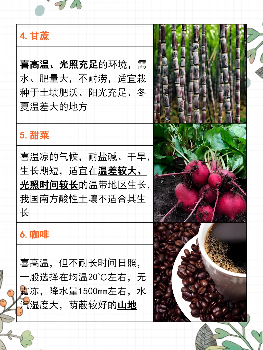 高考地理 | 15种农作物生长习性