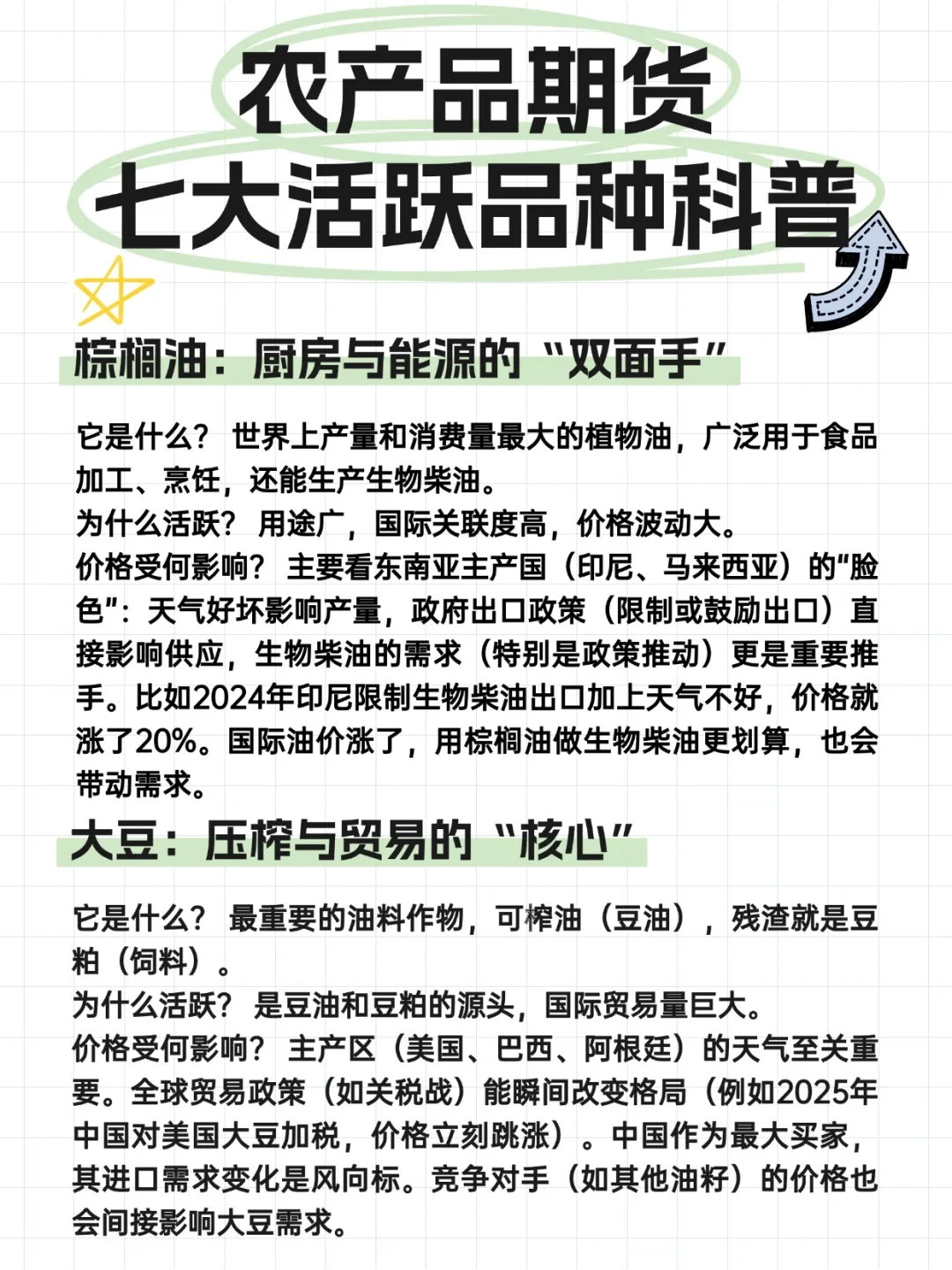 什么农产品最活跃？