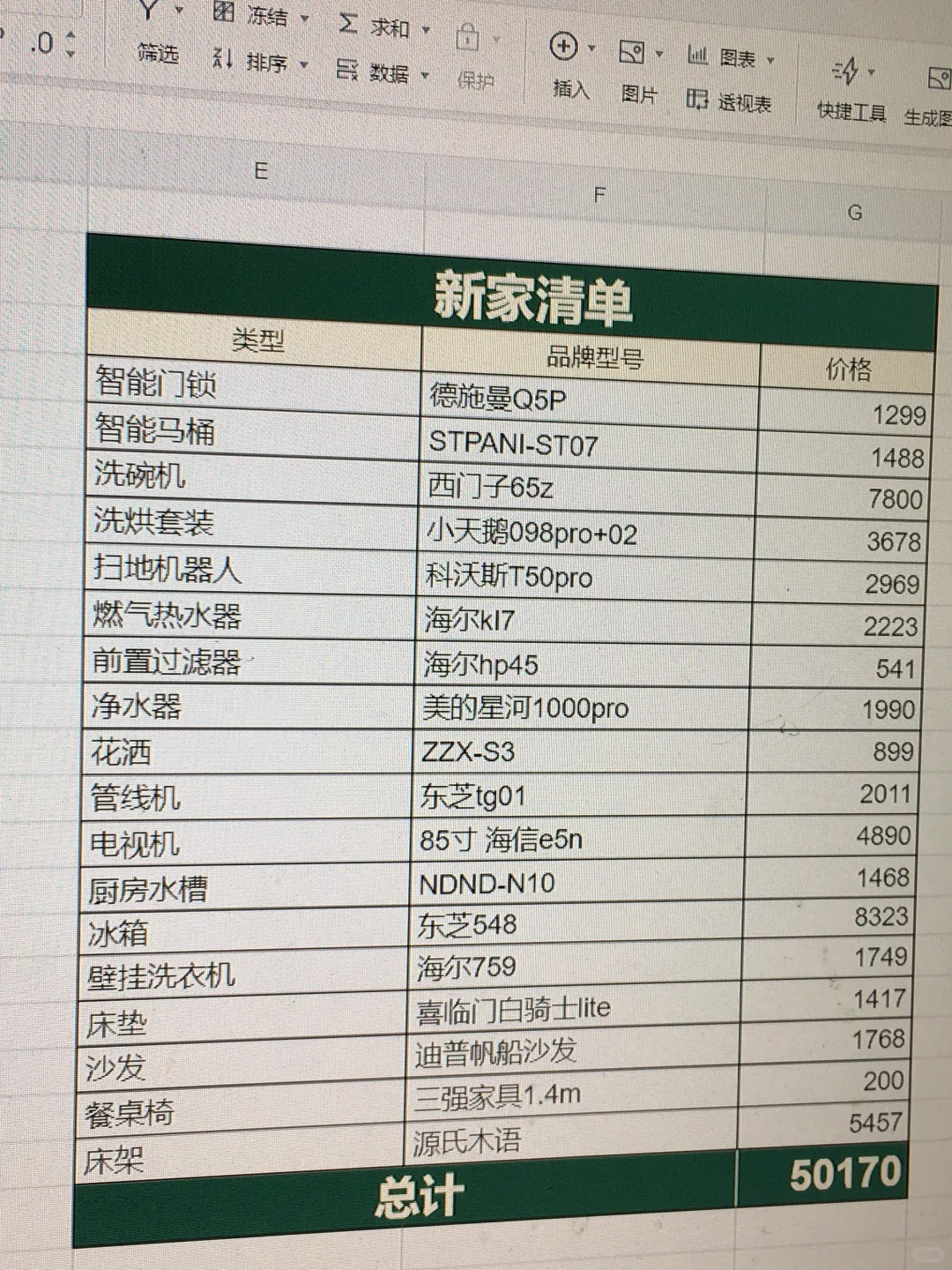 新家要买的大件已经列出来啦！！