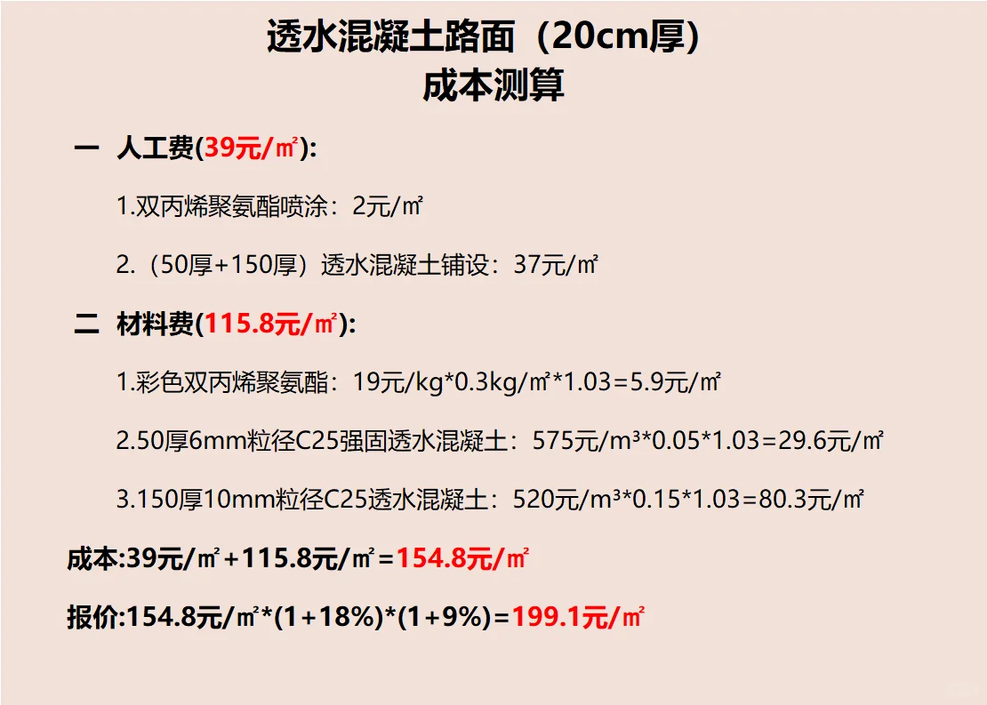 透水混凝土路面（20cm厚）成本测算