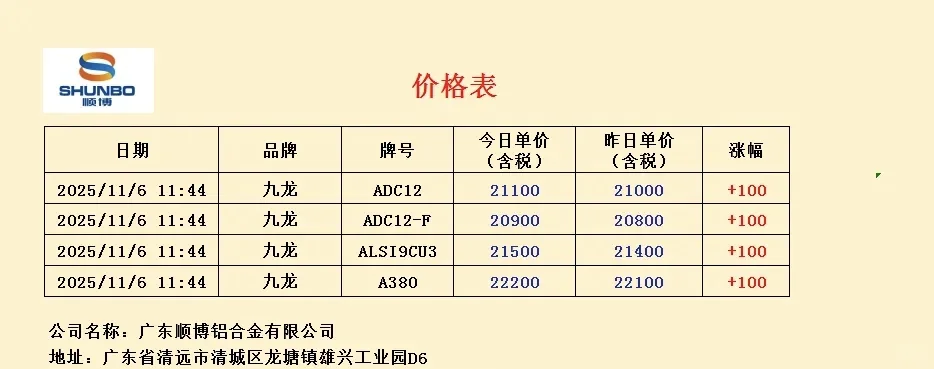 压铸铝厂家直销，今日铝价