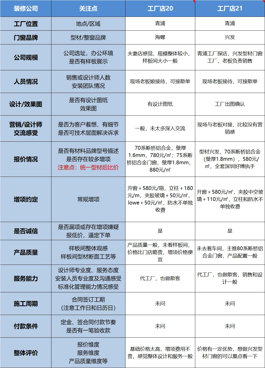 上海门窗工厂探店最后一站,青浦工厂篇