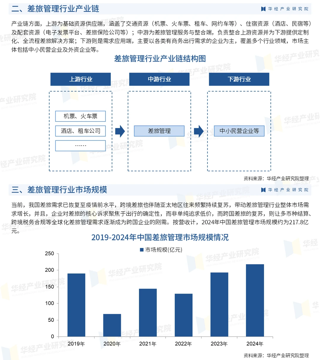 2026年中国差旅管理行业重点企业及投资战略