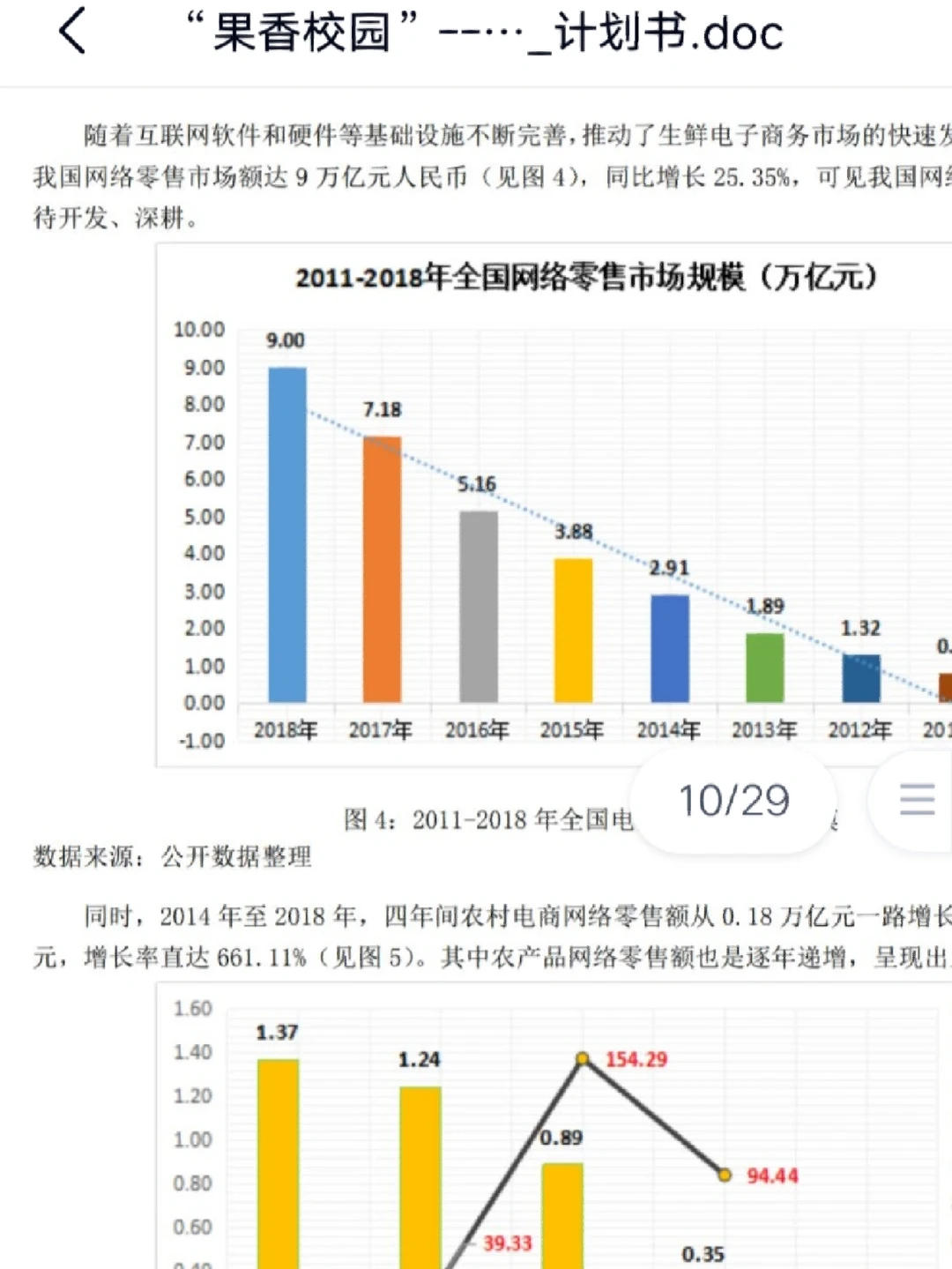 互联网+创新创业（乡村振兴·果园助农）