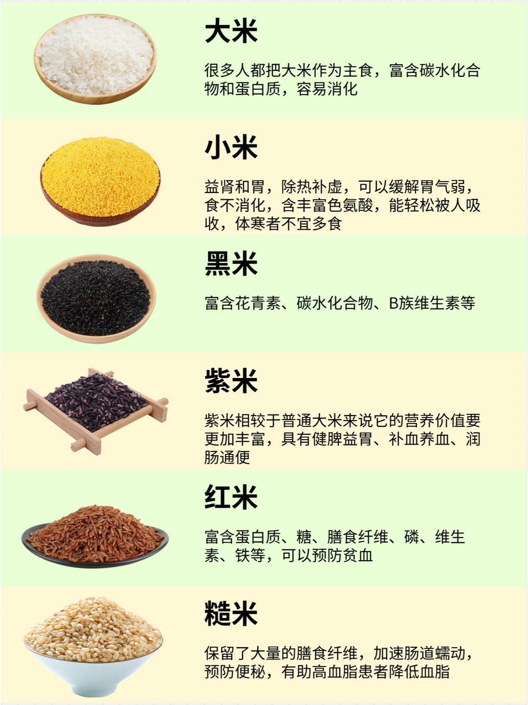健康五谷滋养生活｜30种杂粮营养价值 速码