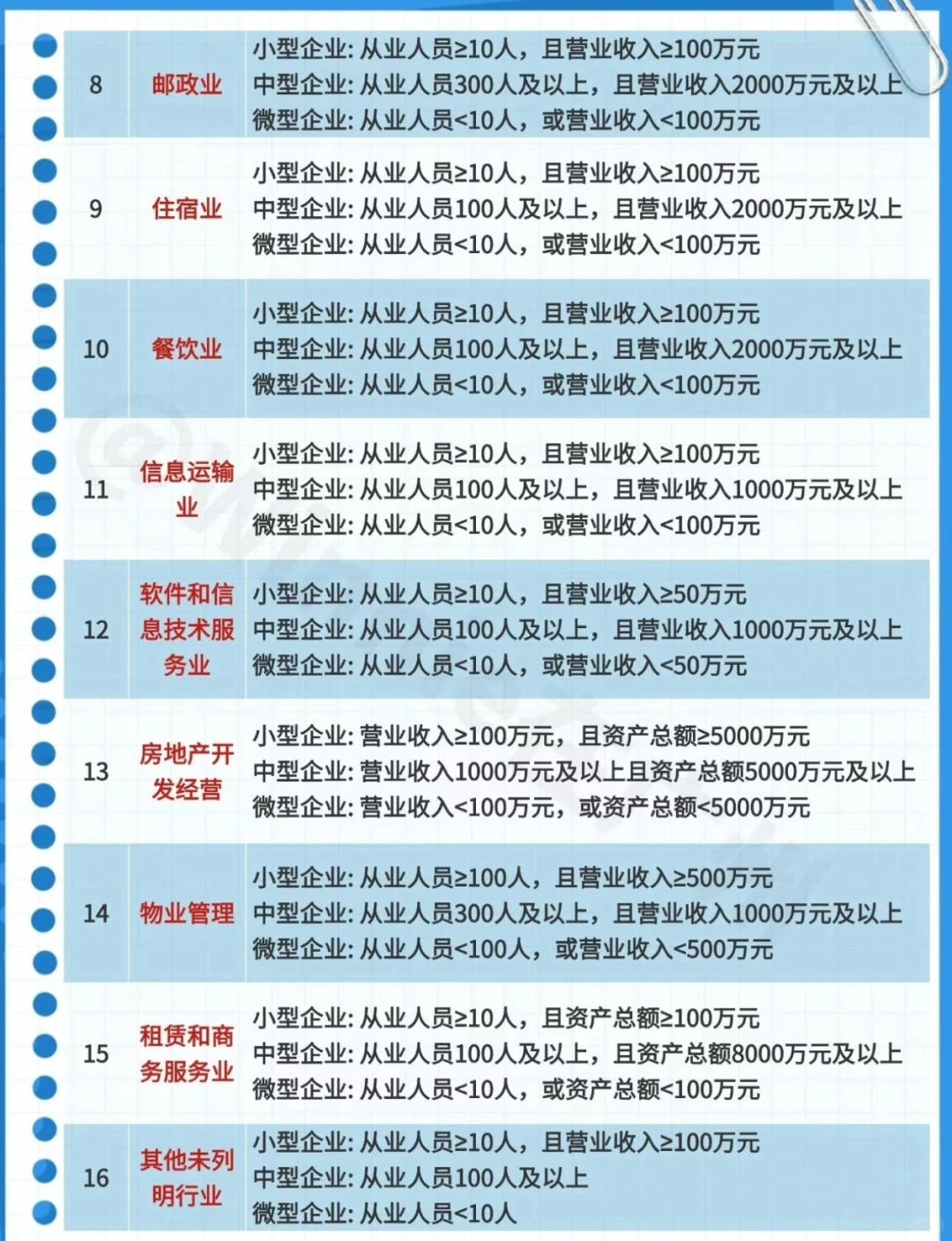 小微和中型企业的判断标准
