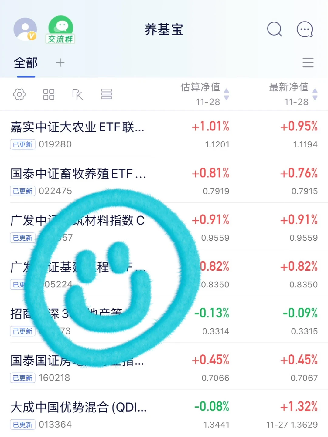 定投，农业已至低估区