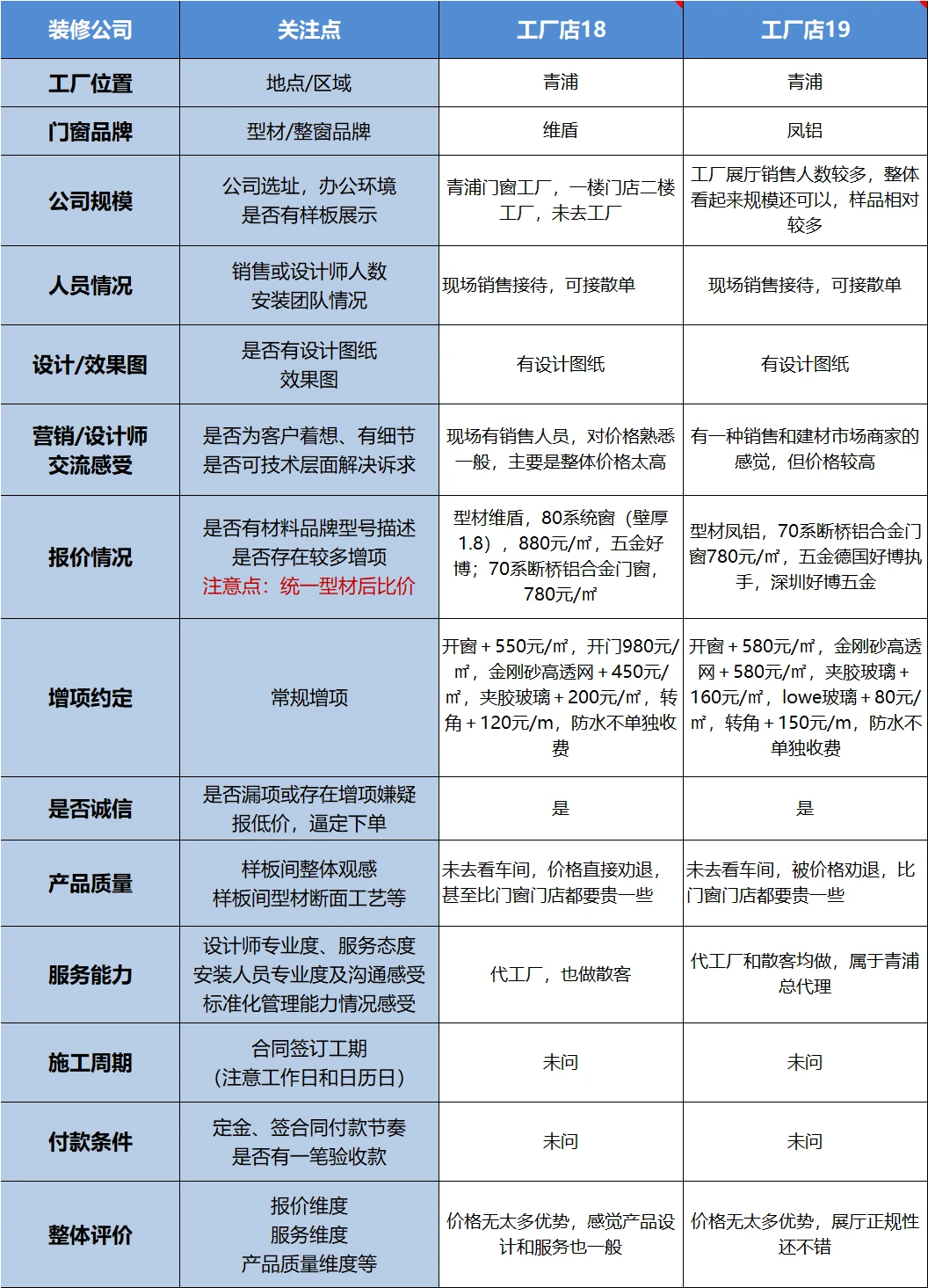 上海门窗工厂探店最后一站,青浦工厂篇