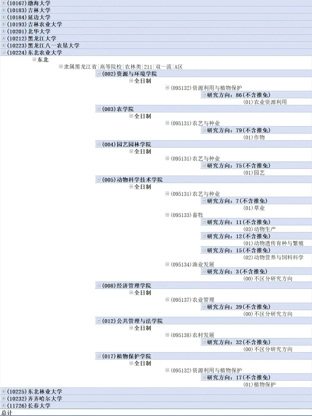 27考研择校指南|农业考研择校招生人数汇总