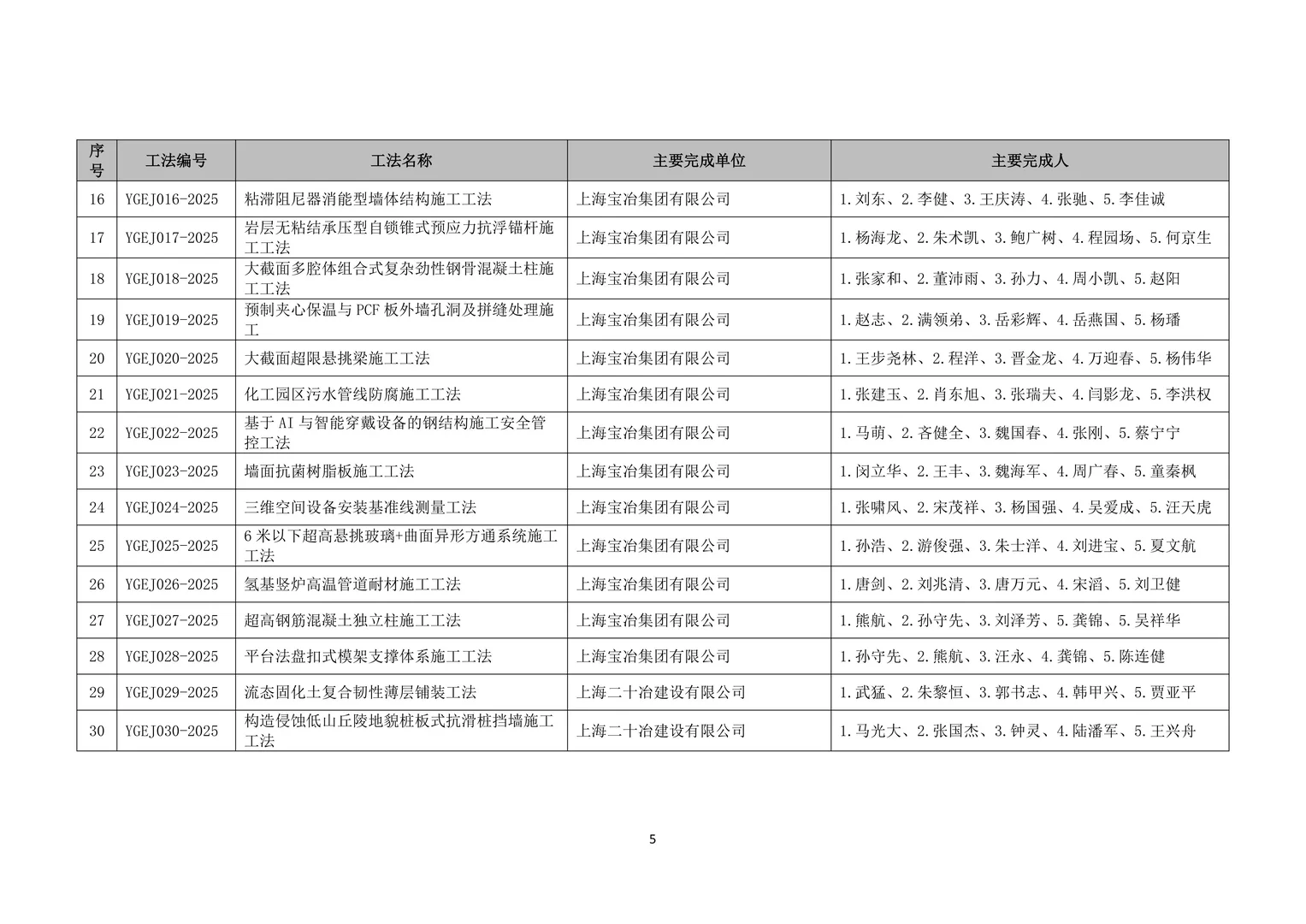 2025年全国冶金建设行业工法公示