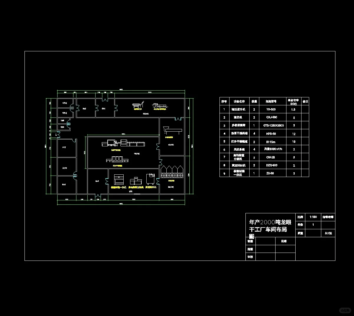 新出的平面图，多少一张合适吗？