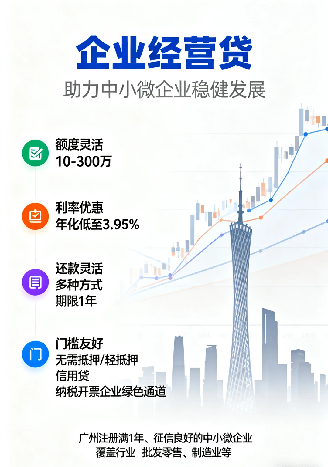 广州老板必看！企业D新政策太香～