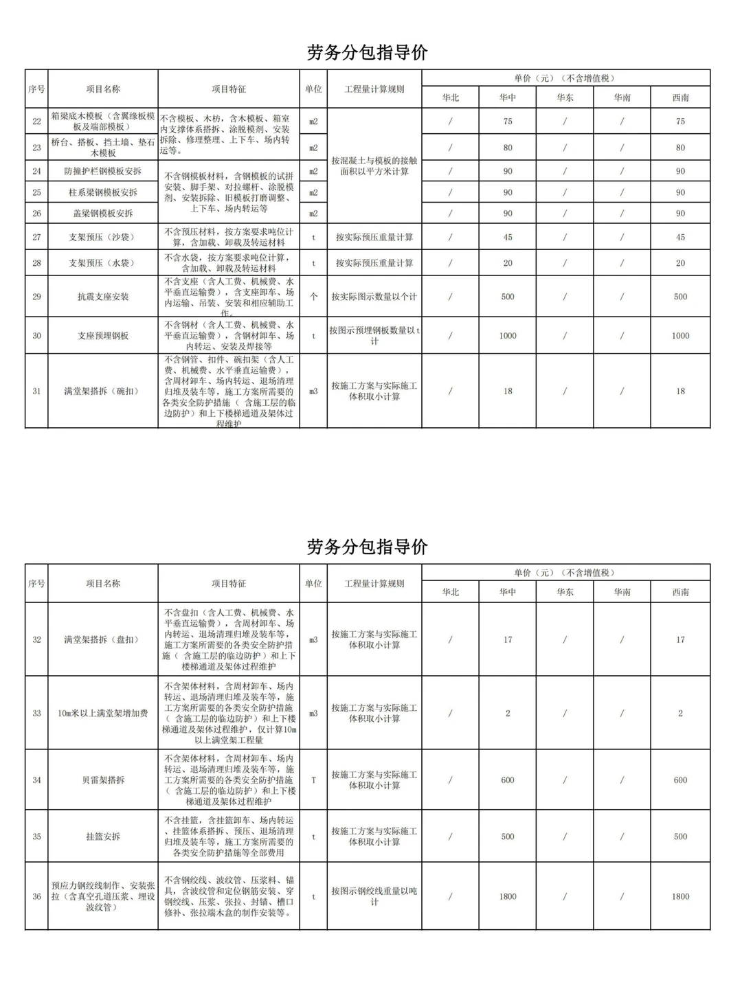 中建三局劳务分包价格指导手册【2024版】