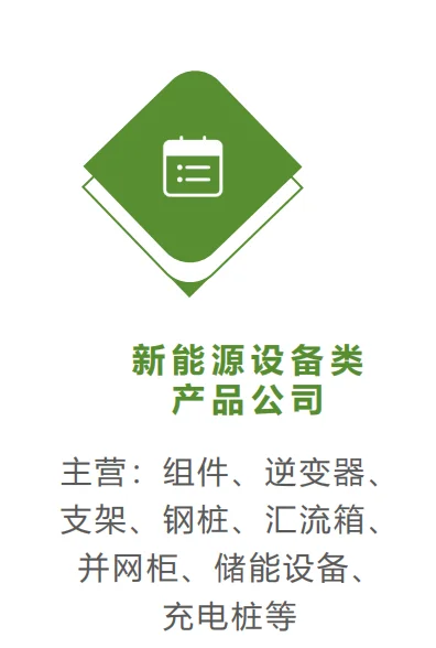 新能源设备类供应商可加我联系方式