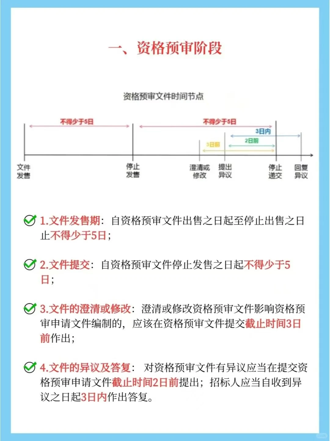 几张图带你了解招投标的几个重要环节