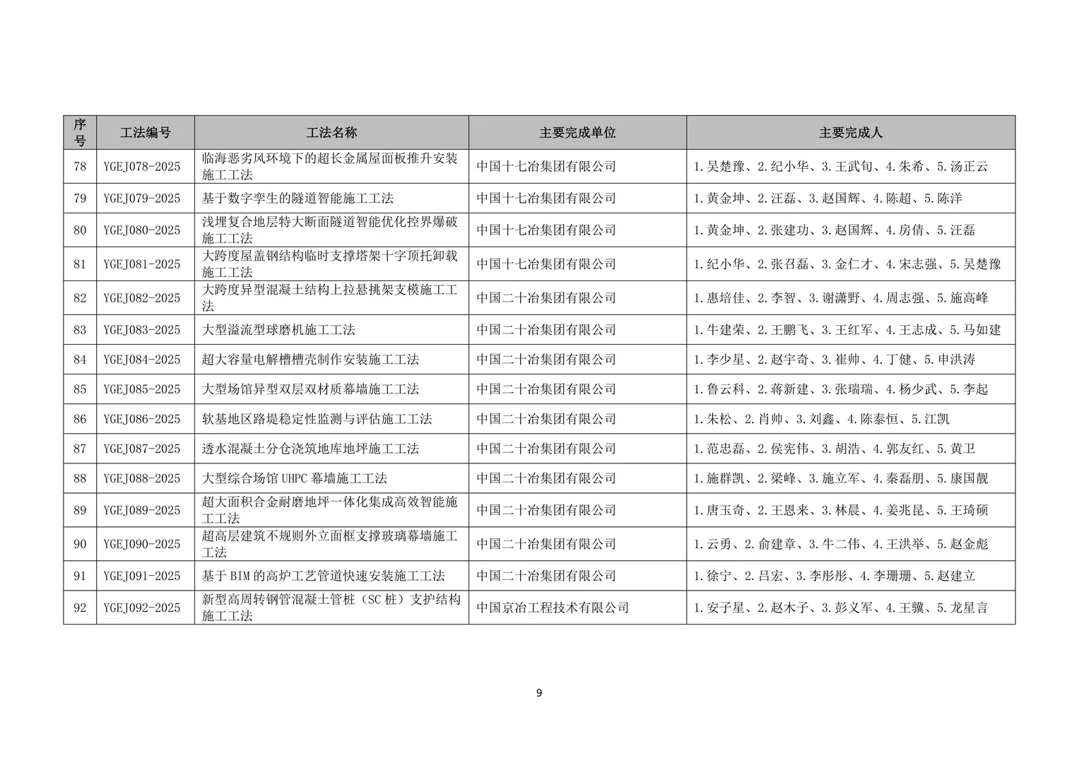 2025年全国冶金建设行业工法公示