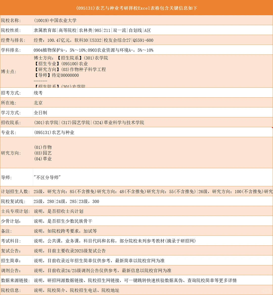 27考研择校指南|农业考研择校招生人数汇总