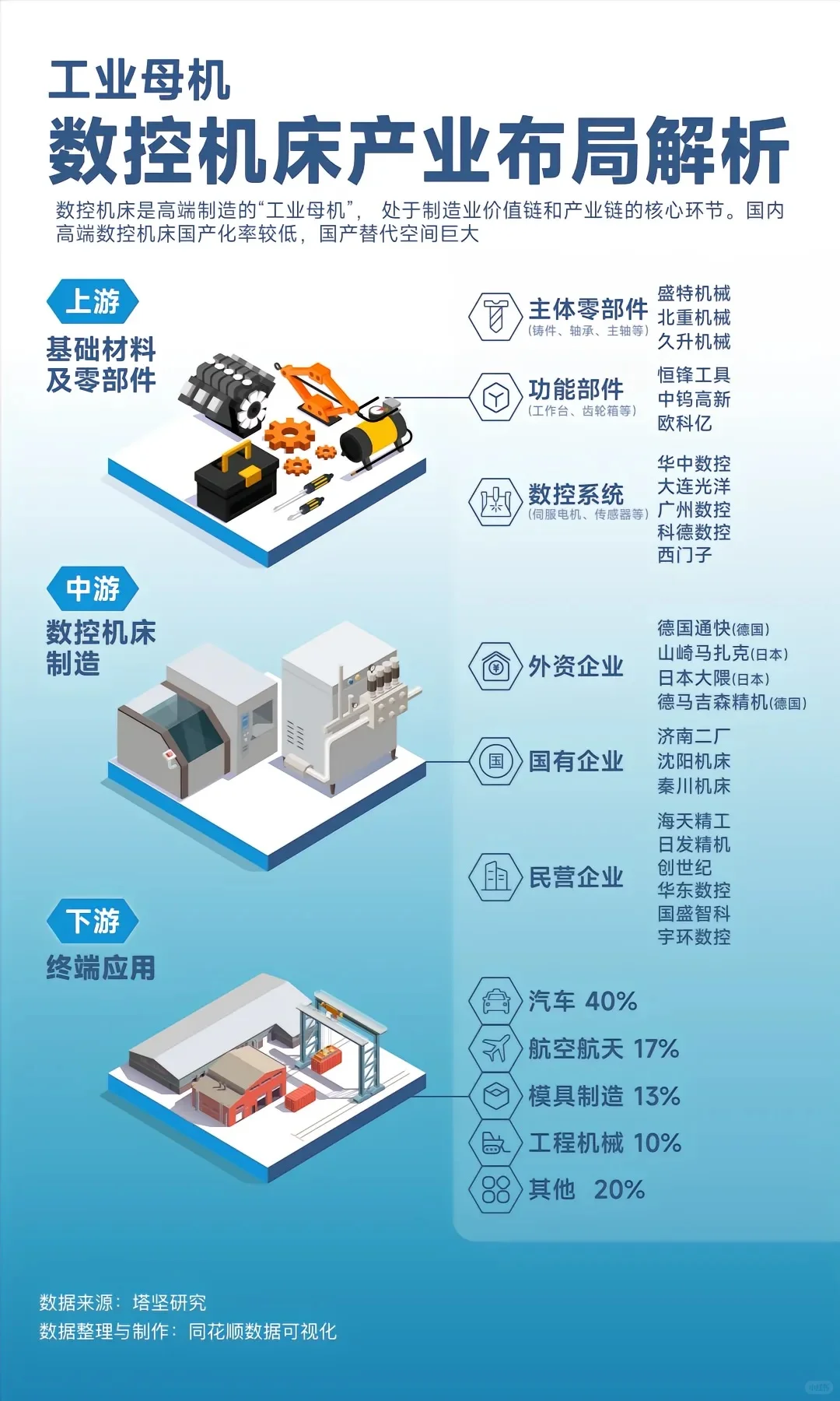 工业母机数控机床
