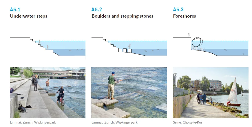 与水共舞:河流生态修复的美好愿景