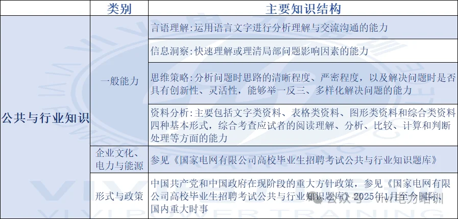 ⚠️ 26届一批国网考试倒计时！你准备好了吗？