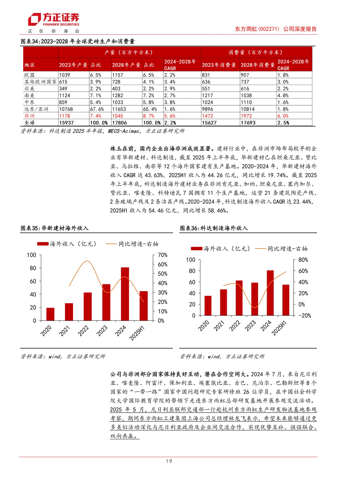 东方雨虹公司研究报告-出海决心扬帆起航
