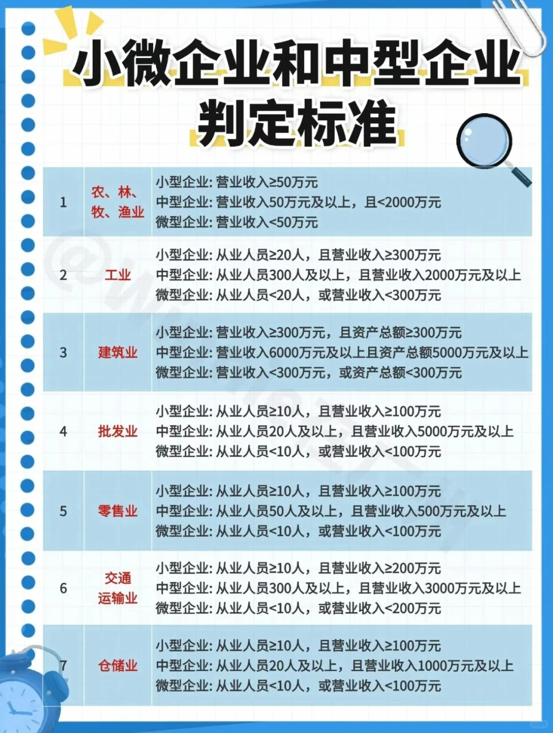 小微和中型企业的判断标准