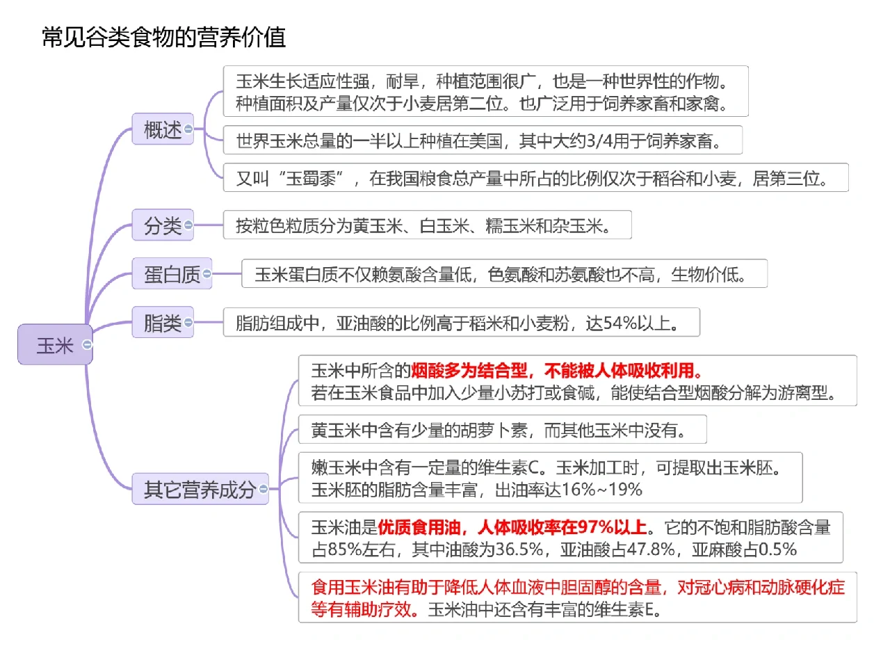 Day37 植物性食物的营养价值之谷类（一）
