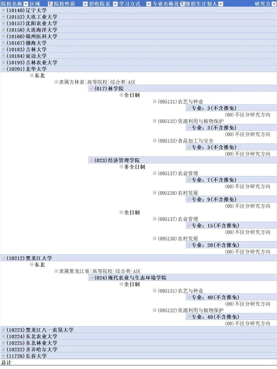27考研择校指南|农业考研择校招生人数汇总
