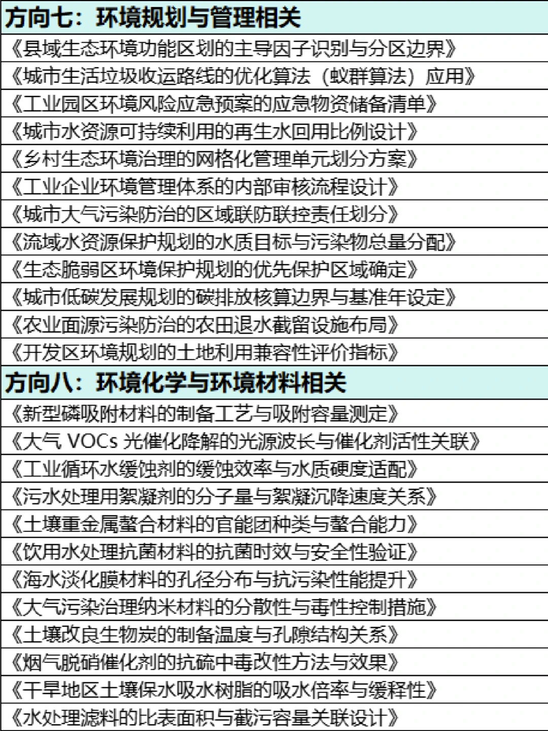 拜托?环境工程专业的宝子们都要刷到啊！